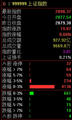 A股指数，上新！
