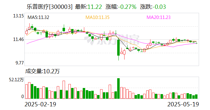 海思科：5月30日召开董事会会议