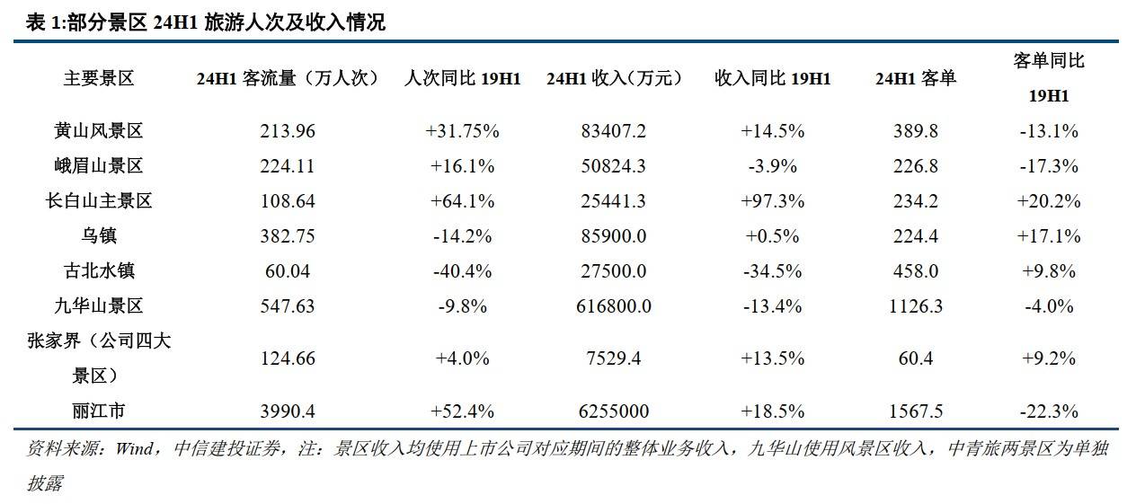 中信建投：关税冲击再起 内需韧性支撑
