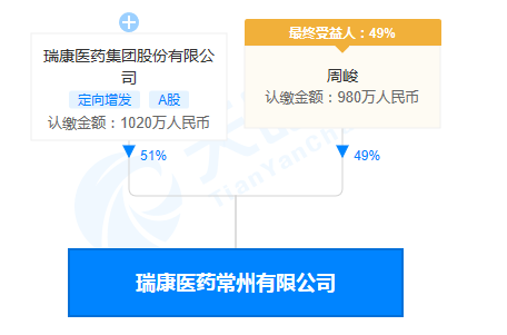 瑞康医药：控股股东终止协议转让公司部分股份