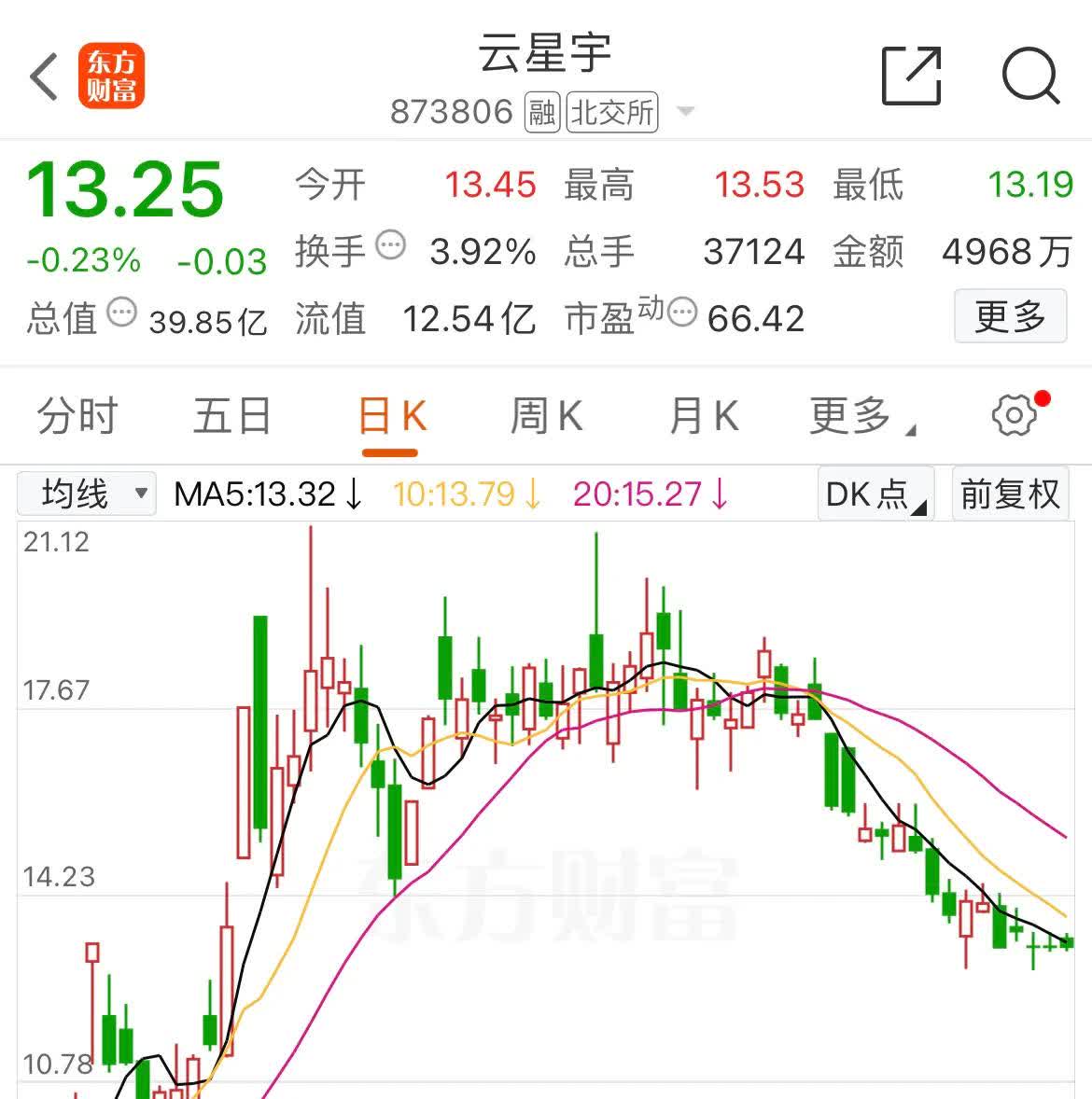 通用航空概念股早盘走强，相关ETF涨约2%