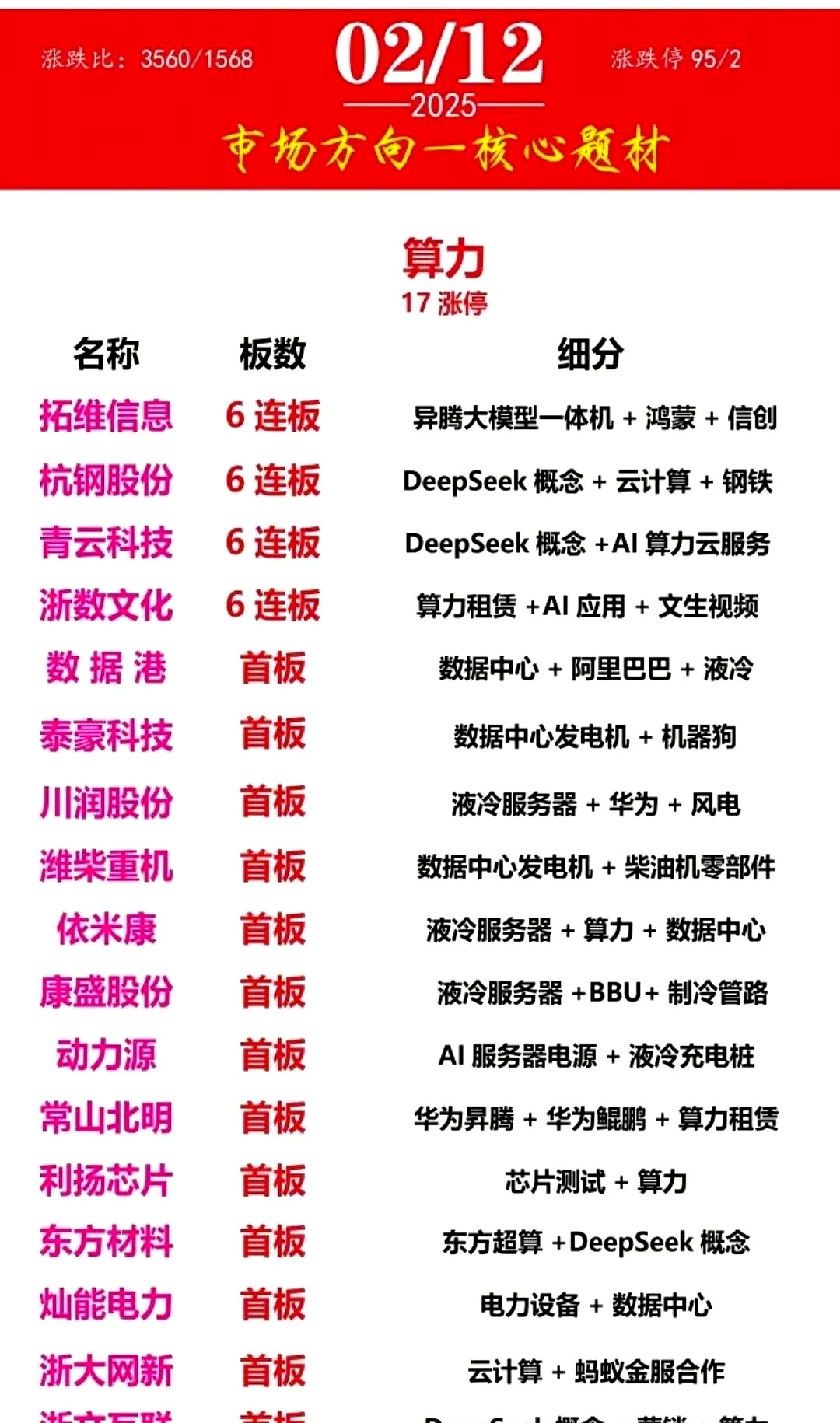 量子直接通信网成功构建！概念股出炉（名单）