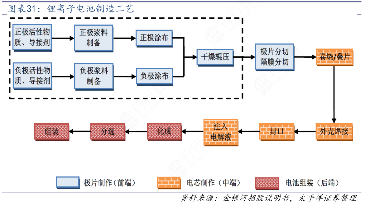 奥特维获得发明专利授权：“电池串生产线及电池串生产设备”