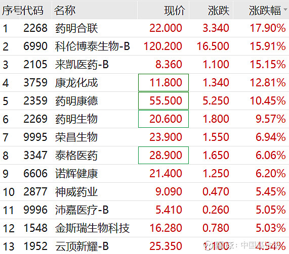 德邦股份连收5个涨停板