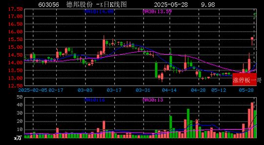 德邦股份连收5个涨停板