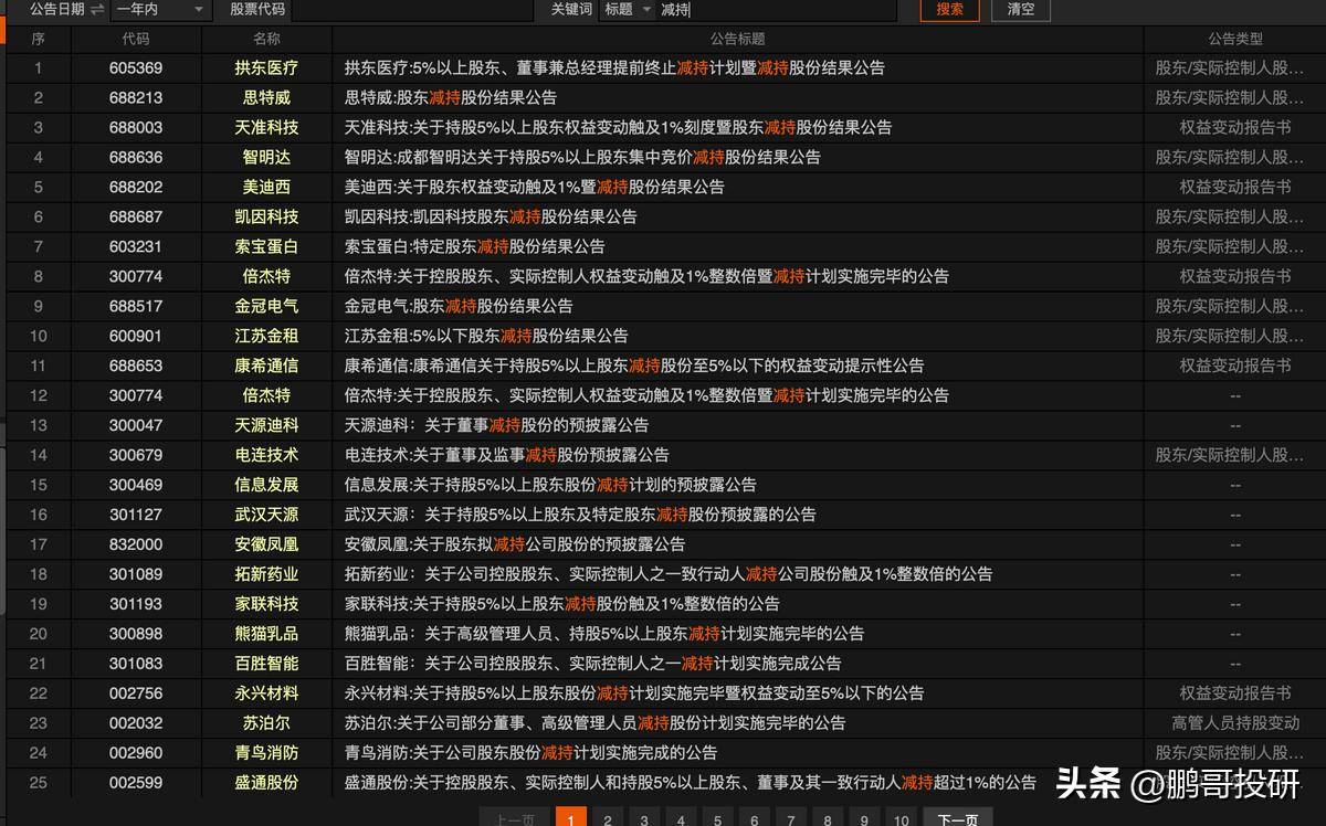 中金：端午节后A股走势或阶段性震荡为主
