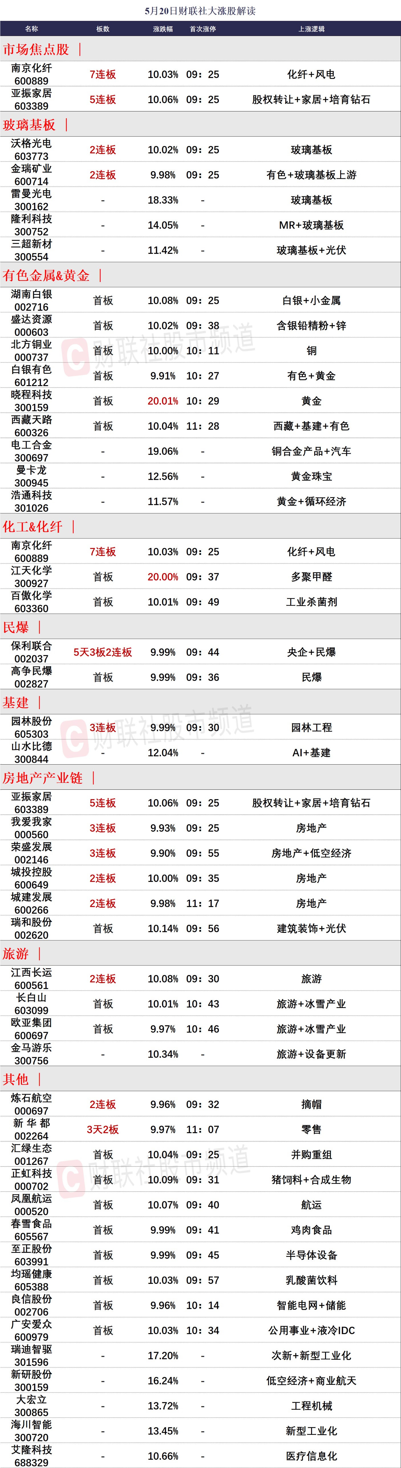 *ST亚振录得20天15板