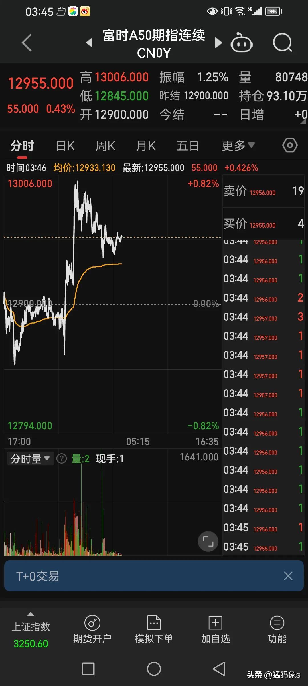 6月3日翠微股份涨停：新零售，数字人民币，字节跳动概念股概念热股
