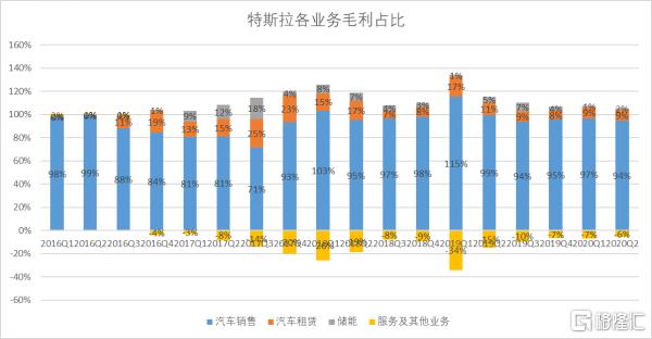 辉煌科技：2025年一季度完工验收确认收入项目中毛利较高的项目较多使得当期毛利率相对较高