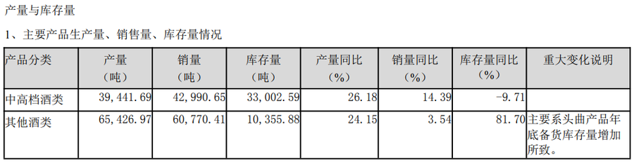 泸州老窖离“重返前三”目标越来越远？