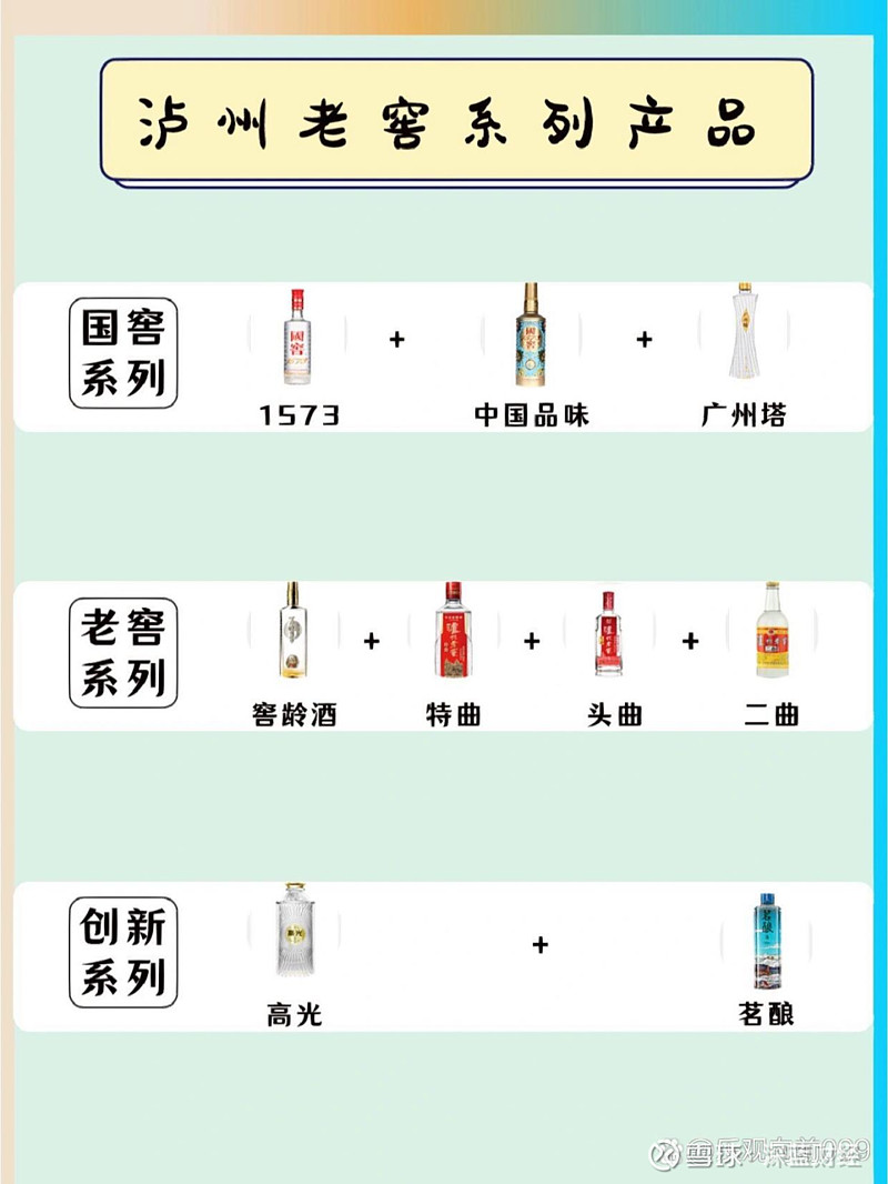 泸州老窖离“重返前三”目标越来越远？