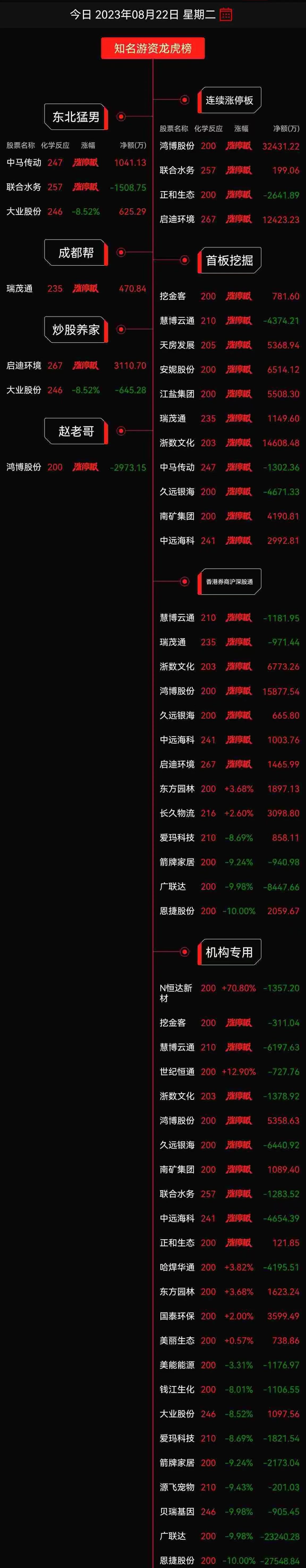 启迪环境6月3日龙虎榜数据