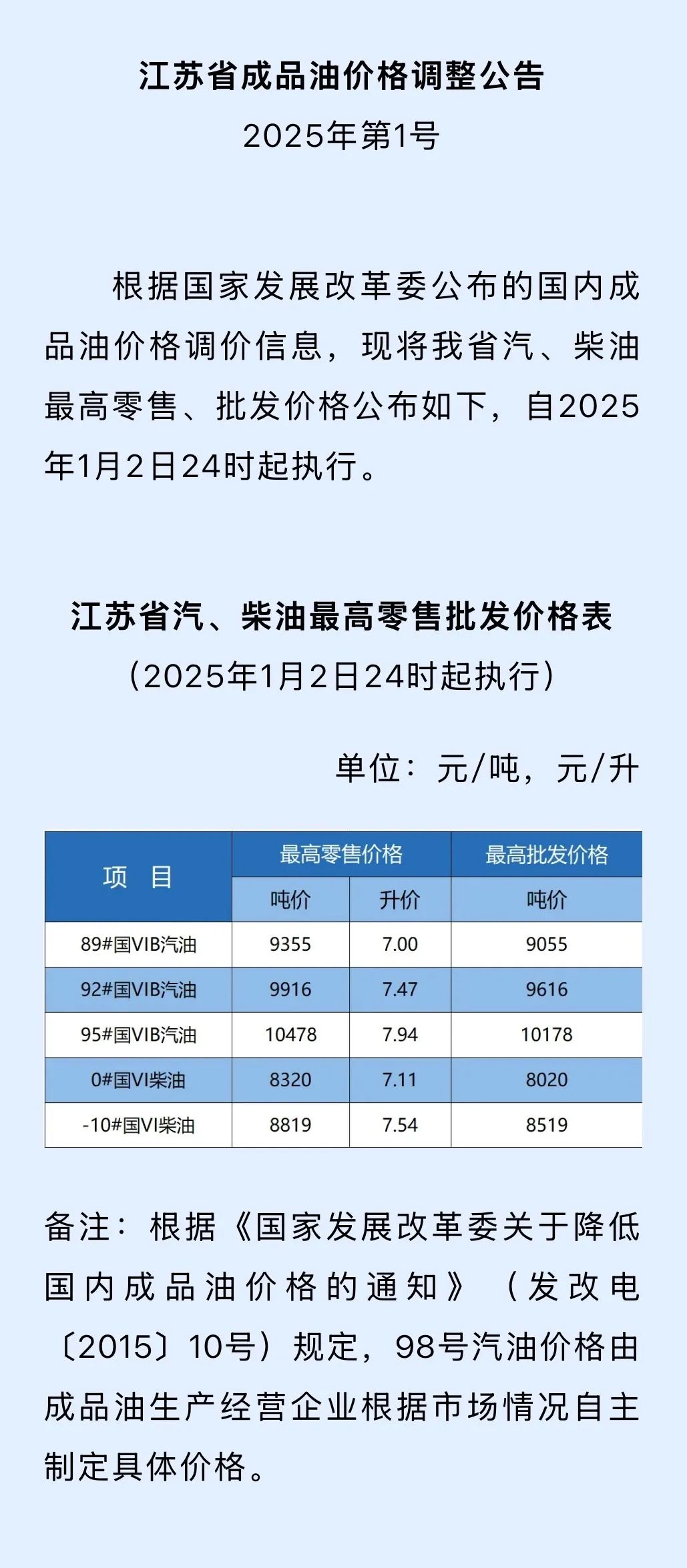 今晚24时起，油价上调！