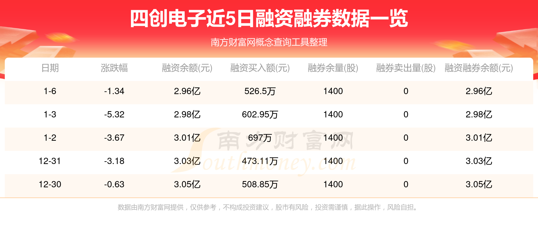 11.35亿元资金今日流出电子股