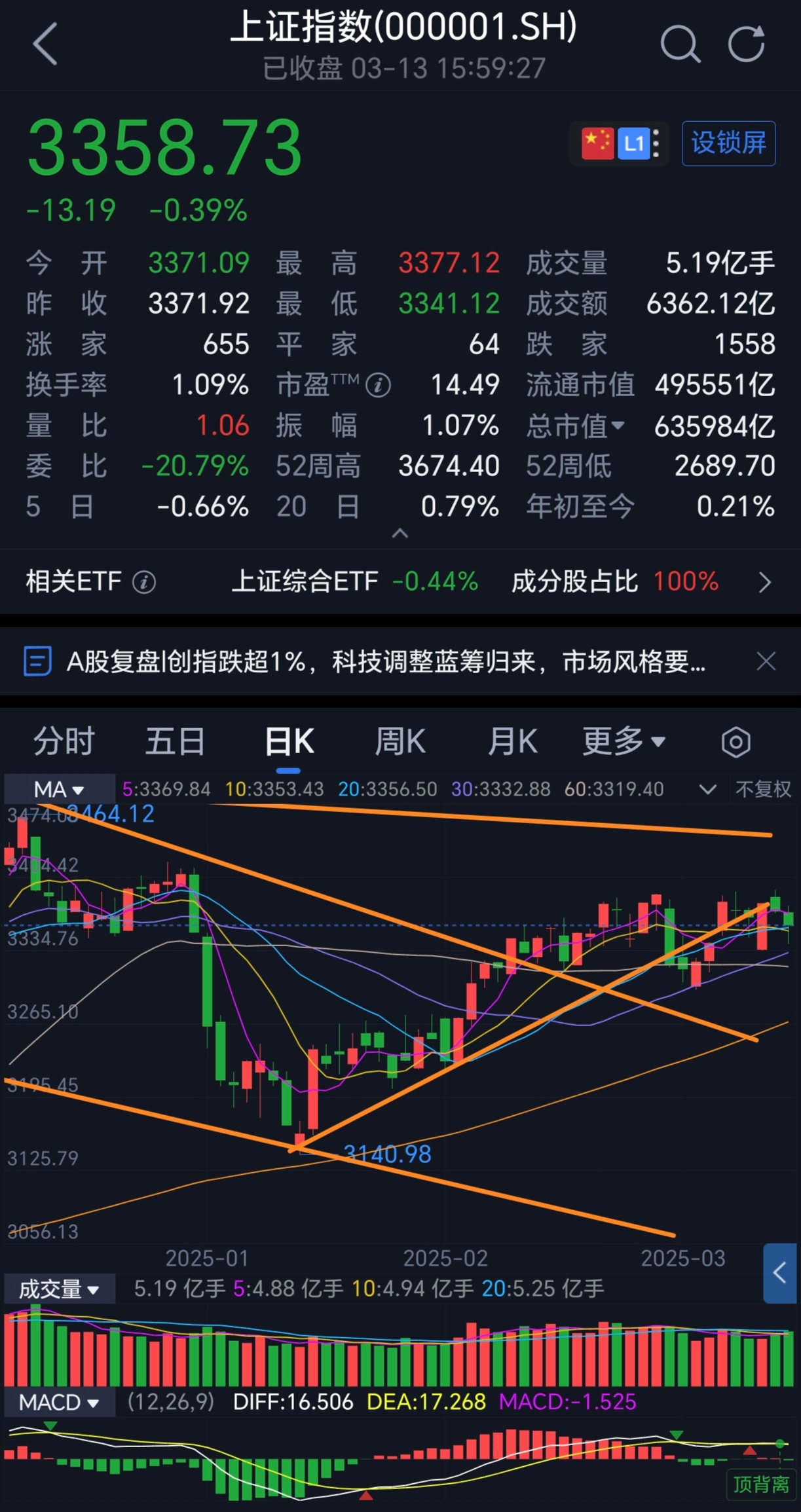 6月3日主力资金流向日报