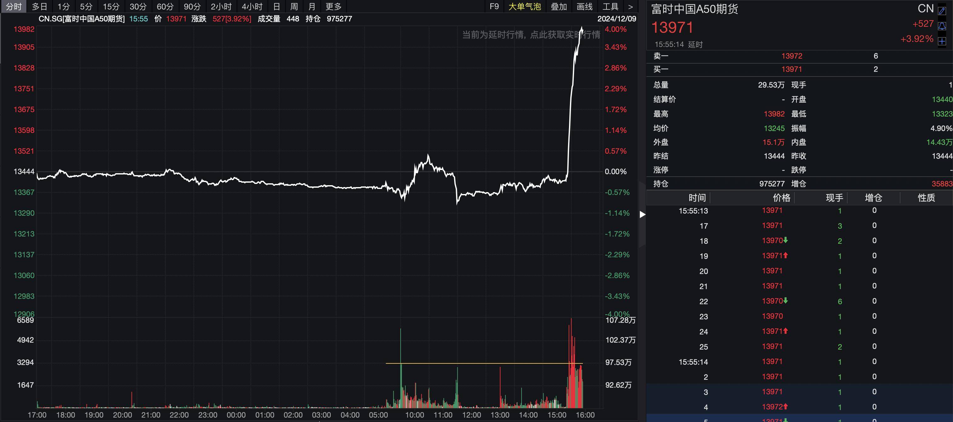 深夜，利好！全线爆发！