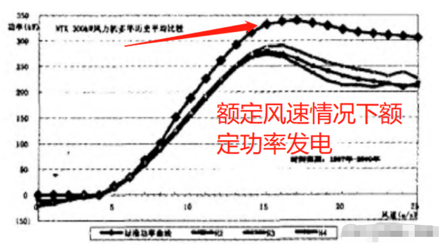 明阳智能获得发明专利授权：“基于偏航跟随的塔基毫米波风机净空监测方法与系统”
