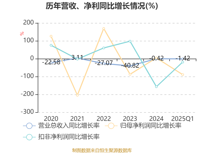 飞乐音响涨停，沪股通龙虎榜上净卖出382.77万元