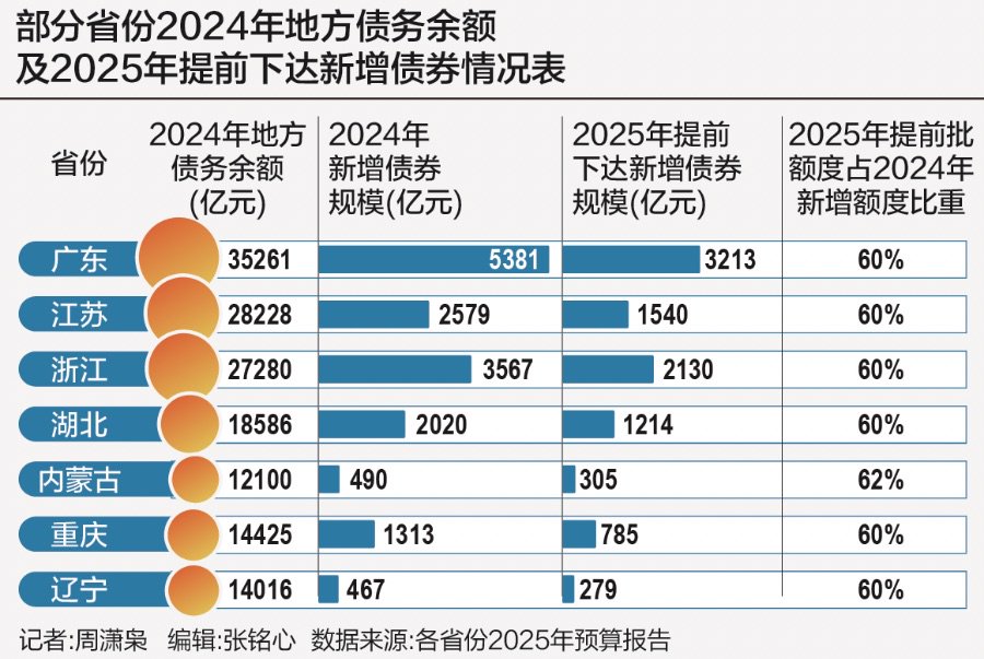 财政部拟发行2025年记账式贴现（三十五期）国债 竞争性招标面值总额550亿元