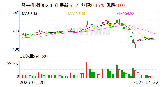 京能热力：截至2025年5月30日，公司股东人数为21,130户