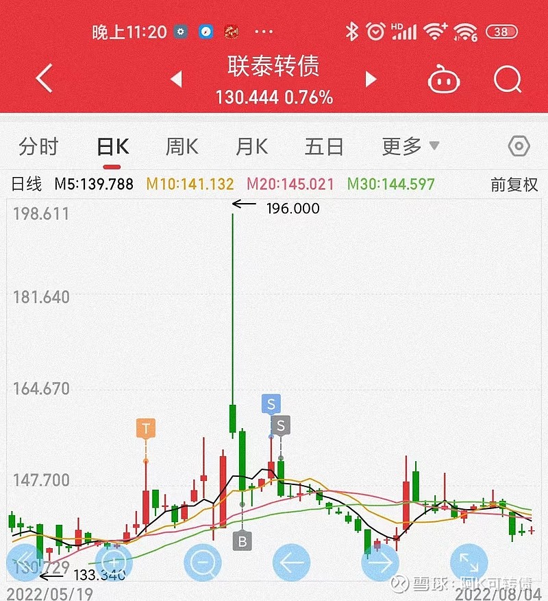 中粮科工：根据相关材料，截至5月30日收盘，公司股东数为25301户
