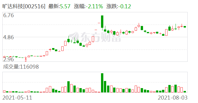 中粮科工：根据相关材料，截至5月30日收盘，公司股东数为25301户