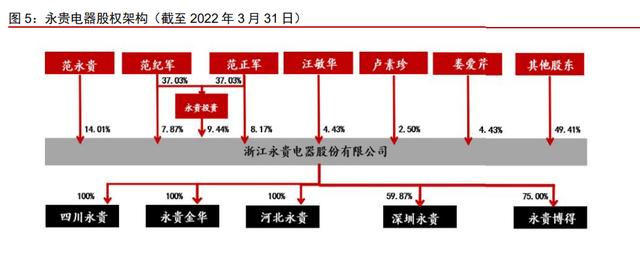 永贵电器：控股子公司中标4573.57万元中车物流集采项目