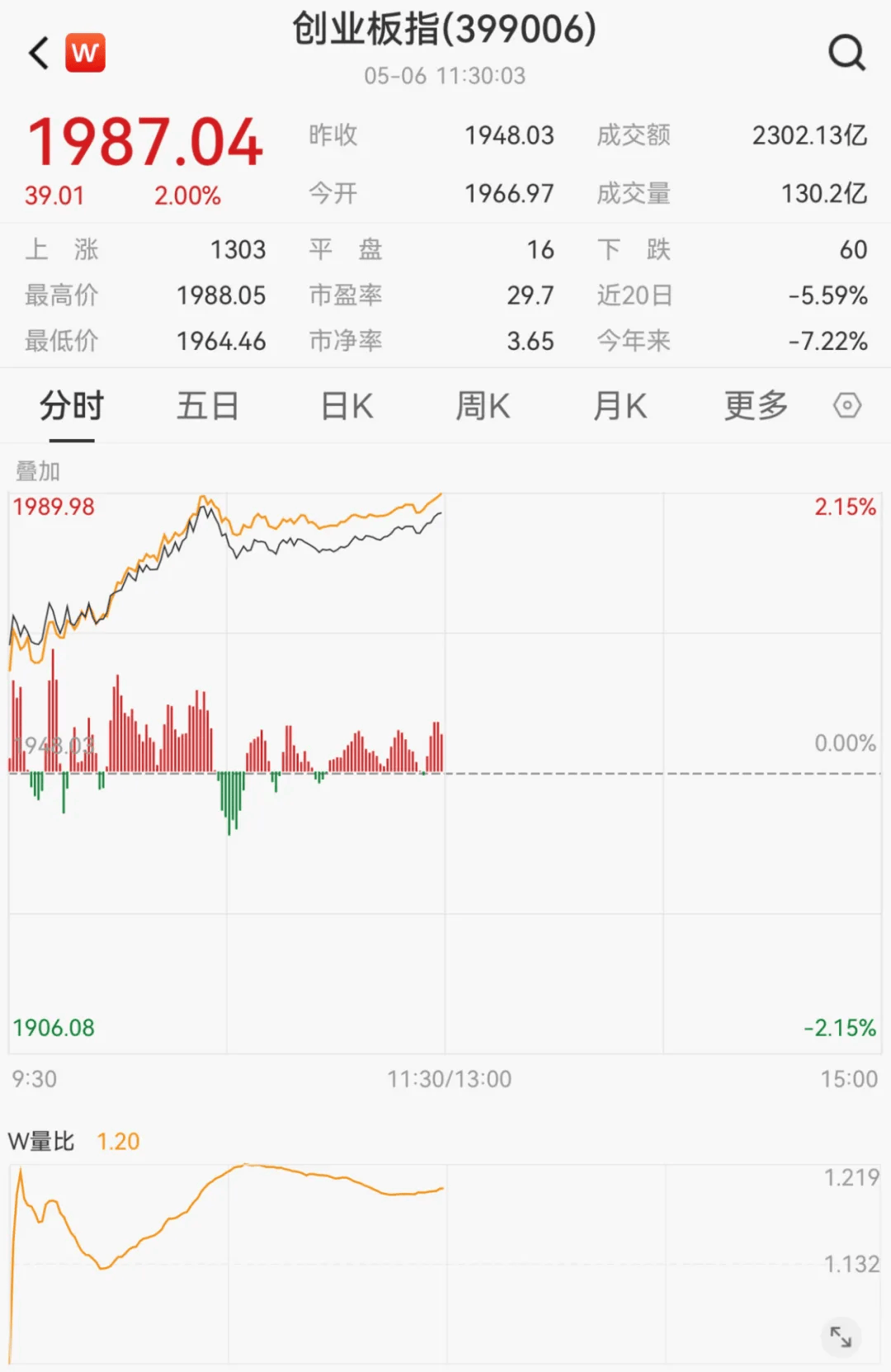 A股，突然拉升！稀土永磁，领涨！