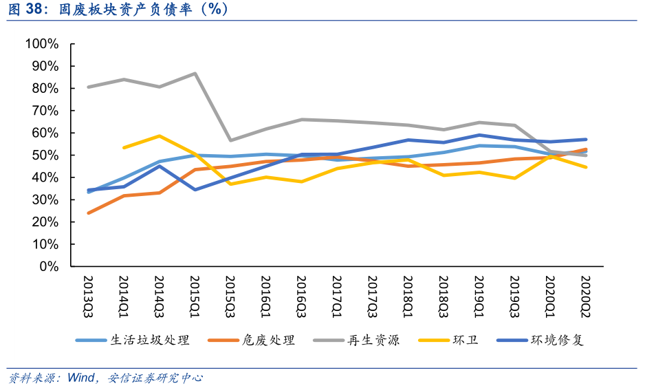 科创债月成交额接近3000亿，创历史新高，流动性显著提升