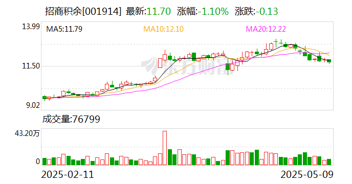 港通医疗：公司截至2025年5月30日股东总户数为8159户