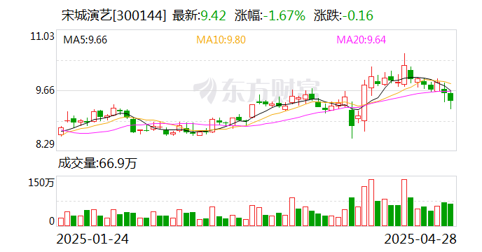 港通医疗：公司截至2025年5月30日股东总户数为8159户