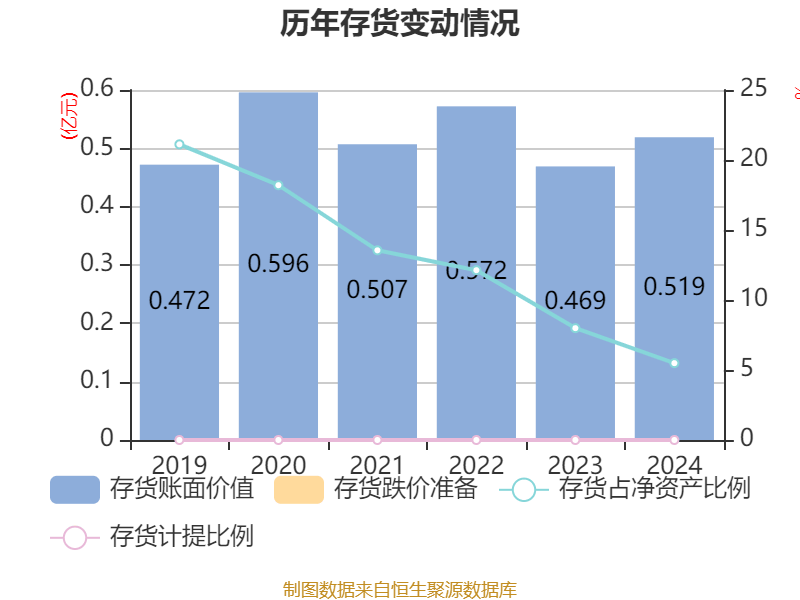 托普云农：目前，公司暂无针对碳中和领域的专项布局