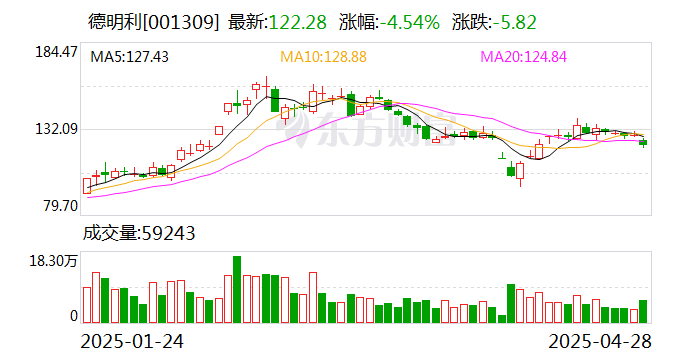 亚华电子：截至2025年5月30日公司股东数为14,737户