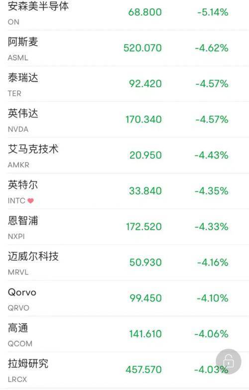 富国银行美股盘前上涨3.7%