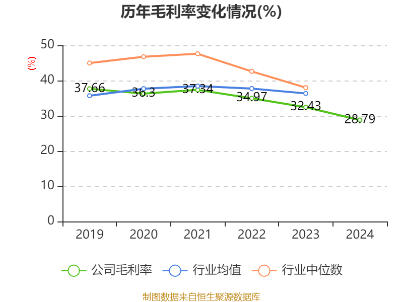 海格通信：公司主营业务覆盖无线通信、北斗导航、航空航天、数智生态四大领域