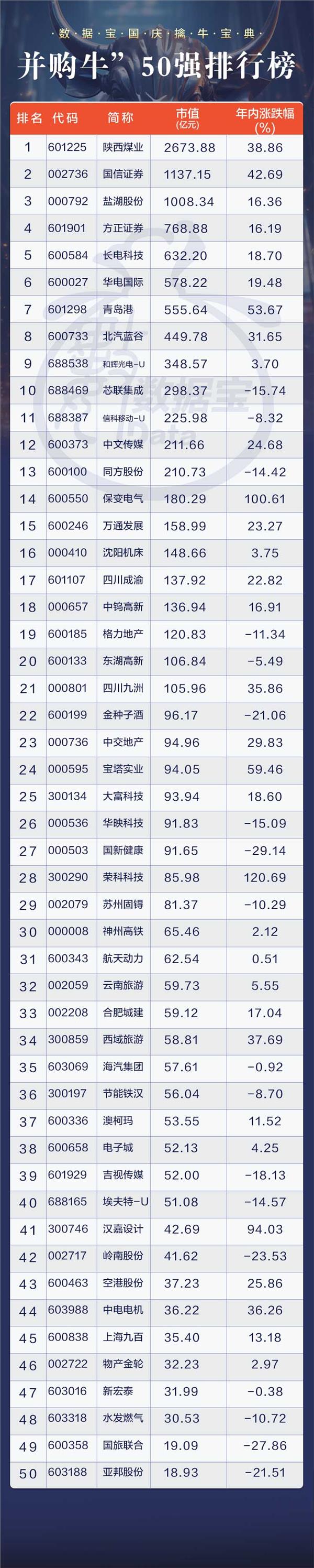 金利华电：截至2025年5月30日，公司股东数为20,141户