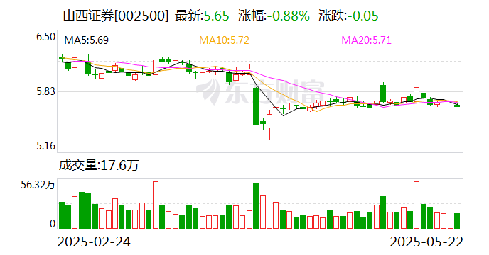 宝色股份：截至2025年5月30日，公司股东人数为28,659户