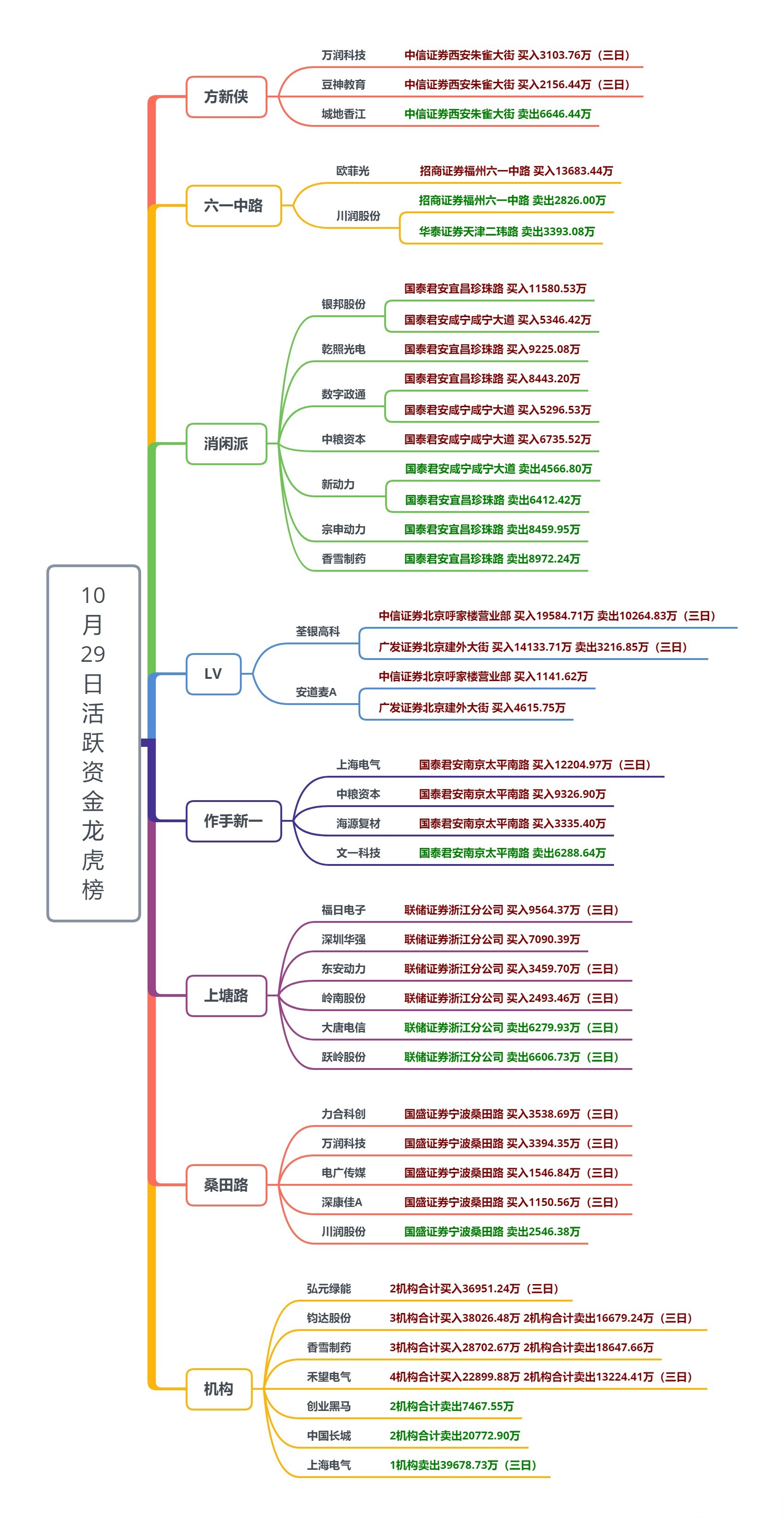 A股分红派息转增一览：167股今日股权登记