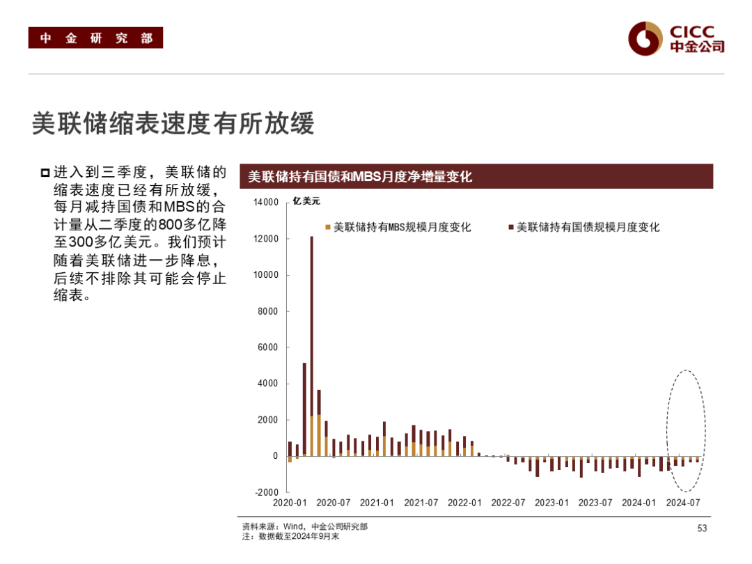 债市调整接近尾声 美国财政部创纪录回购100亿美债 | 债圈大家说06.04