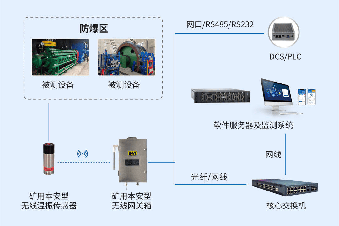 必创科技：当前公司光电仪器和智能传感业务由各控股子公司经营和发展