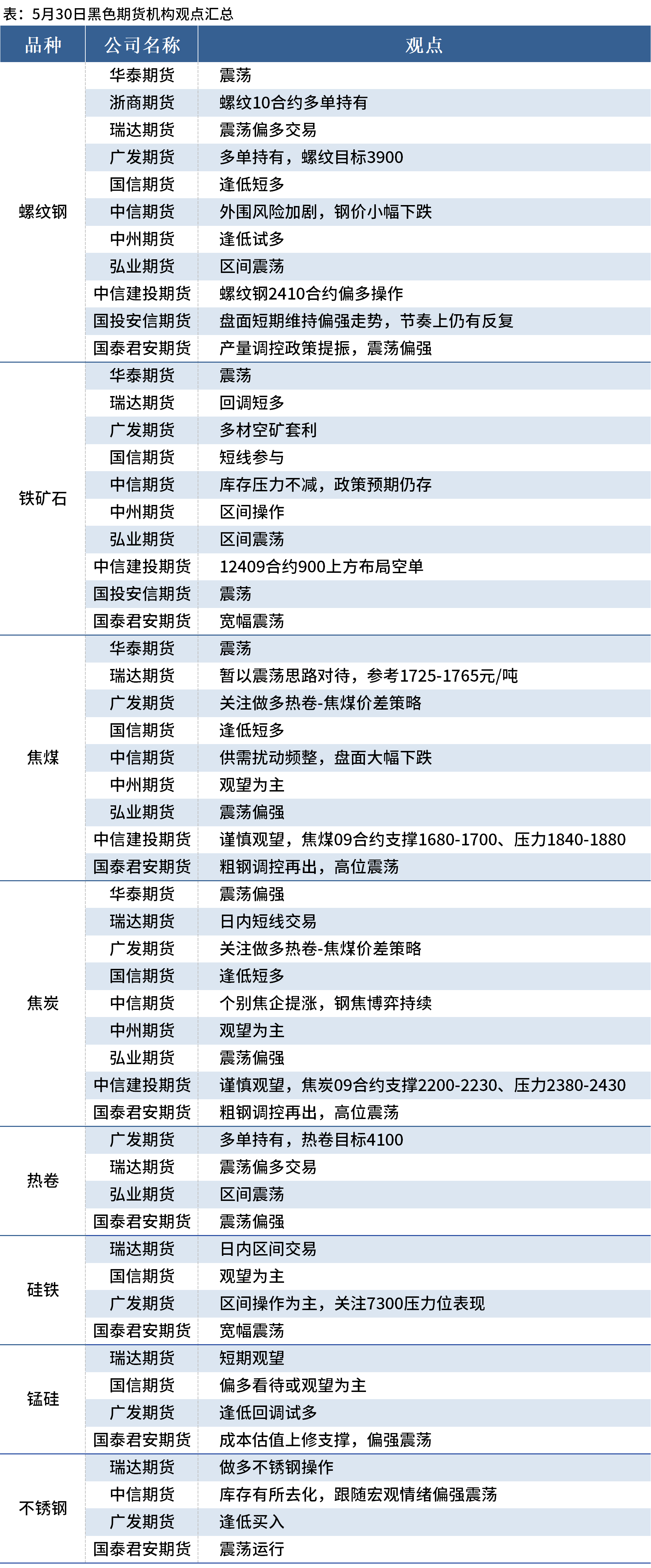 国内期货夜盘开盘多数上涨，焦煤涨逾2%