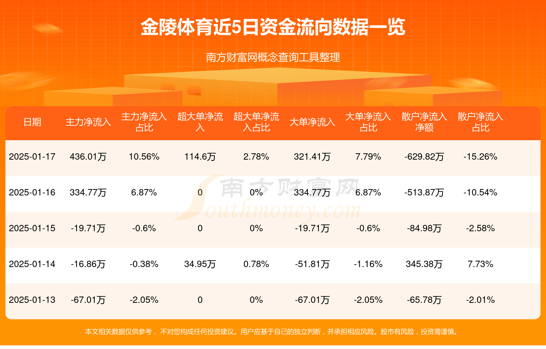 金陵体育6月4日龙虎榜数据