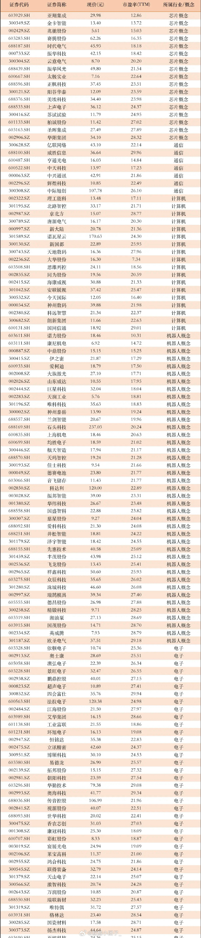 星闪技术获认可，概念股名单出炉