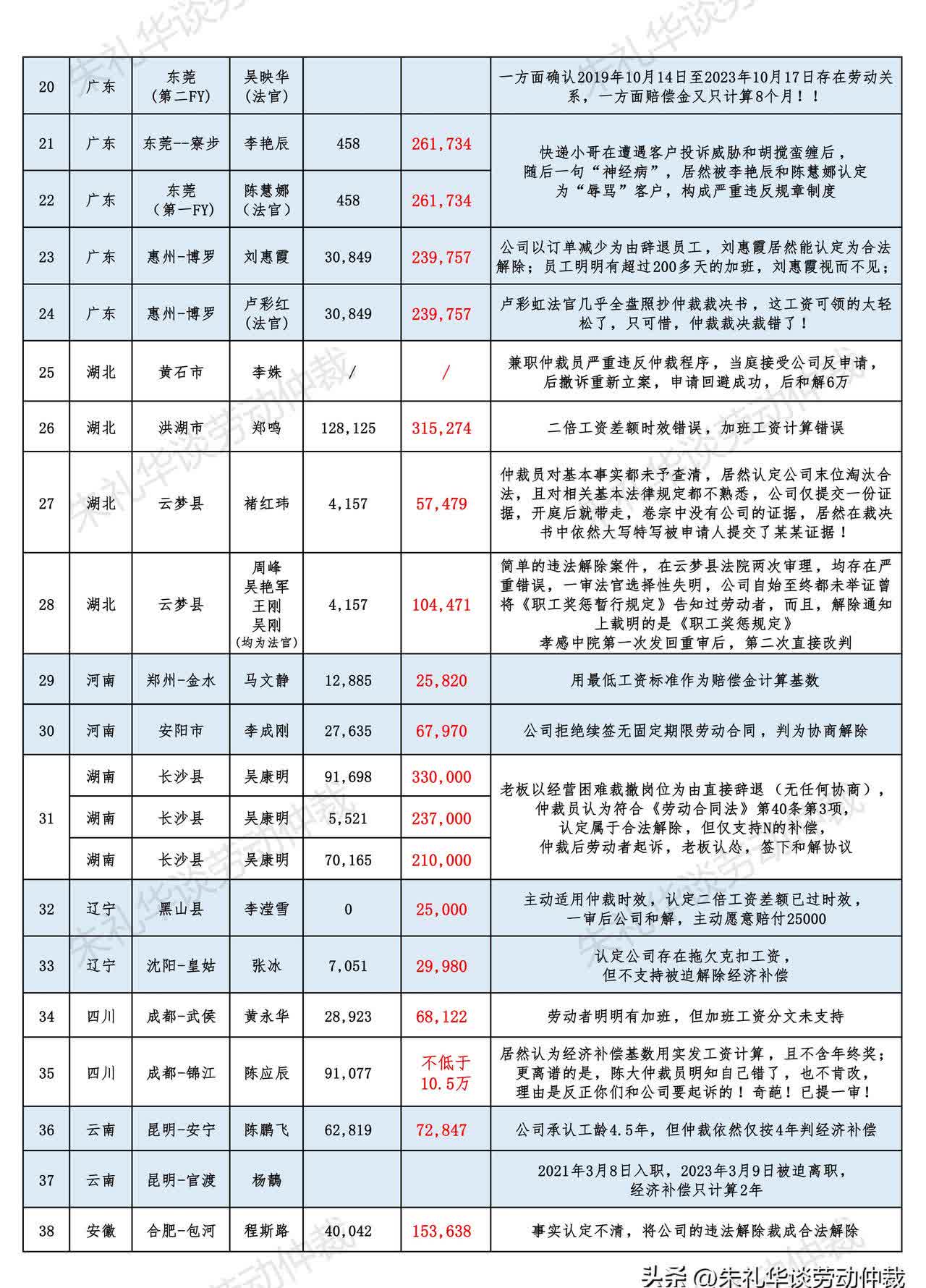 【企业动态】新经典新增1件判决结果，涉及侵害作品信息网络传播权纠纷