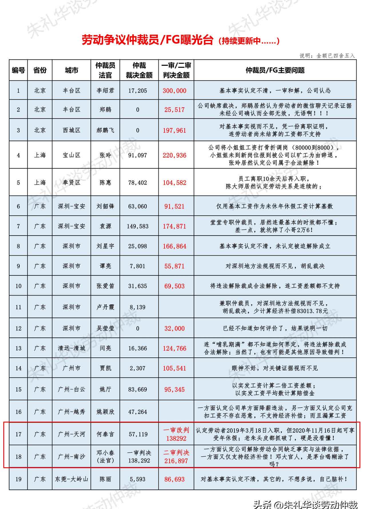 【企业动态】新经典新增1件判决结果，涉及侵害作品信息网络传播权纠纷