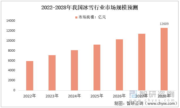 保险有温度,人保车险_2025年医养结合行业全景调研及投资分析