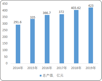 保险有温度,人保车险_2025年医养结合行业全景调研及投资分析