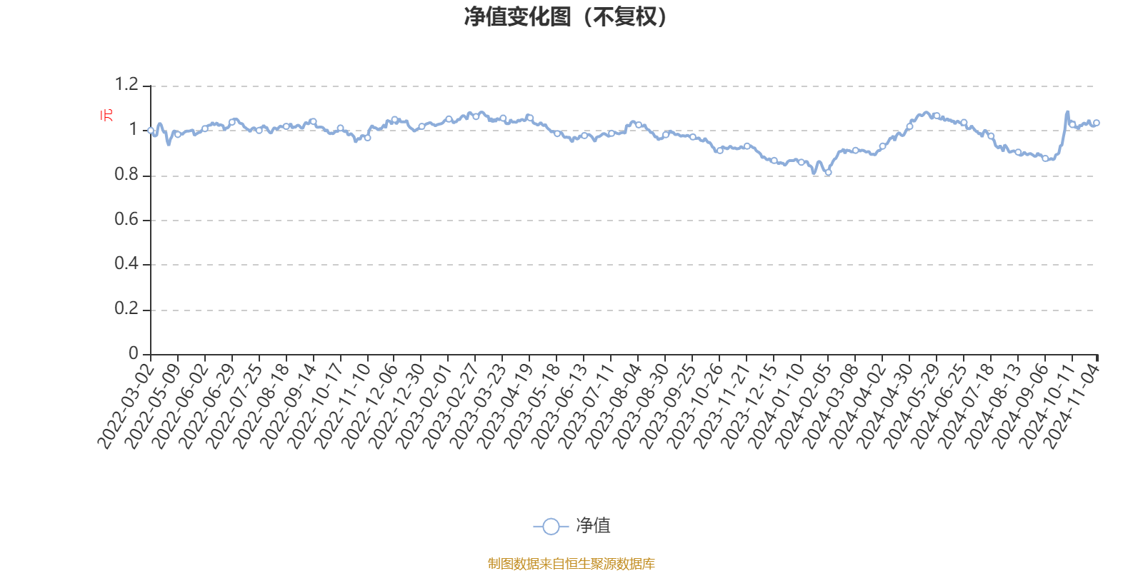 亿联网络：截至2025年5月30日持有公司股份人数为33,679户