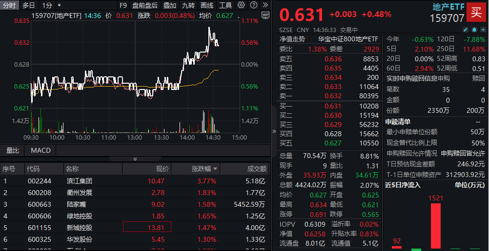 近一个月公告上市股票型ETF平均仓位18.43%