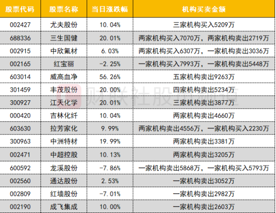 近一个月公告上市股票型ETF平均仓位18.43%